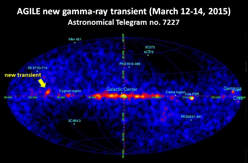 AGILE new gamma-ray transient